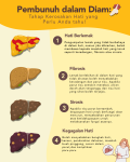 Hati Anda, Kesihatan Anda: Hari Hati Sedunia 2025 | Kisah Hati yang Perlu Anda Ketahui!