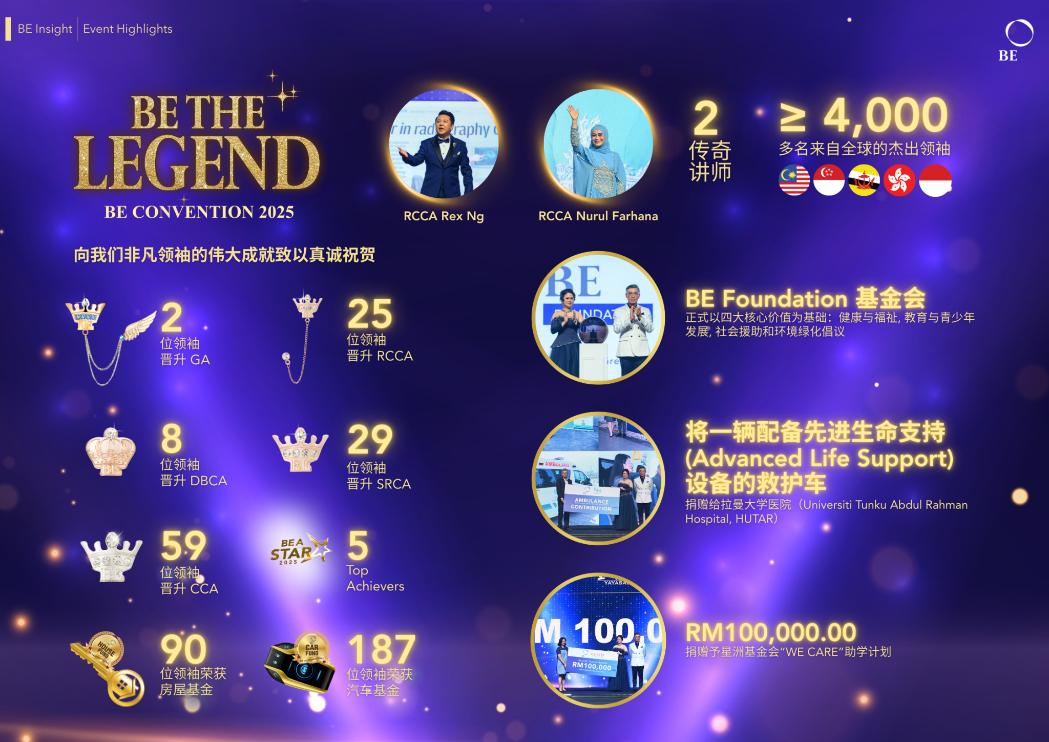 BE The Legend: BE Convention 2025