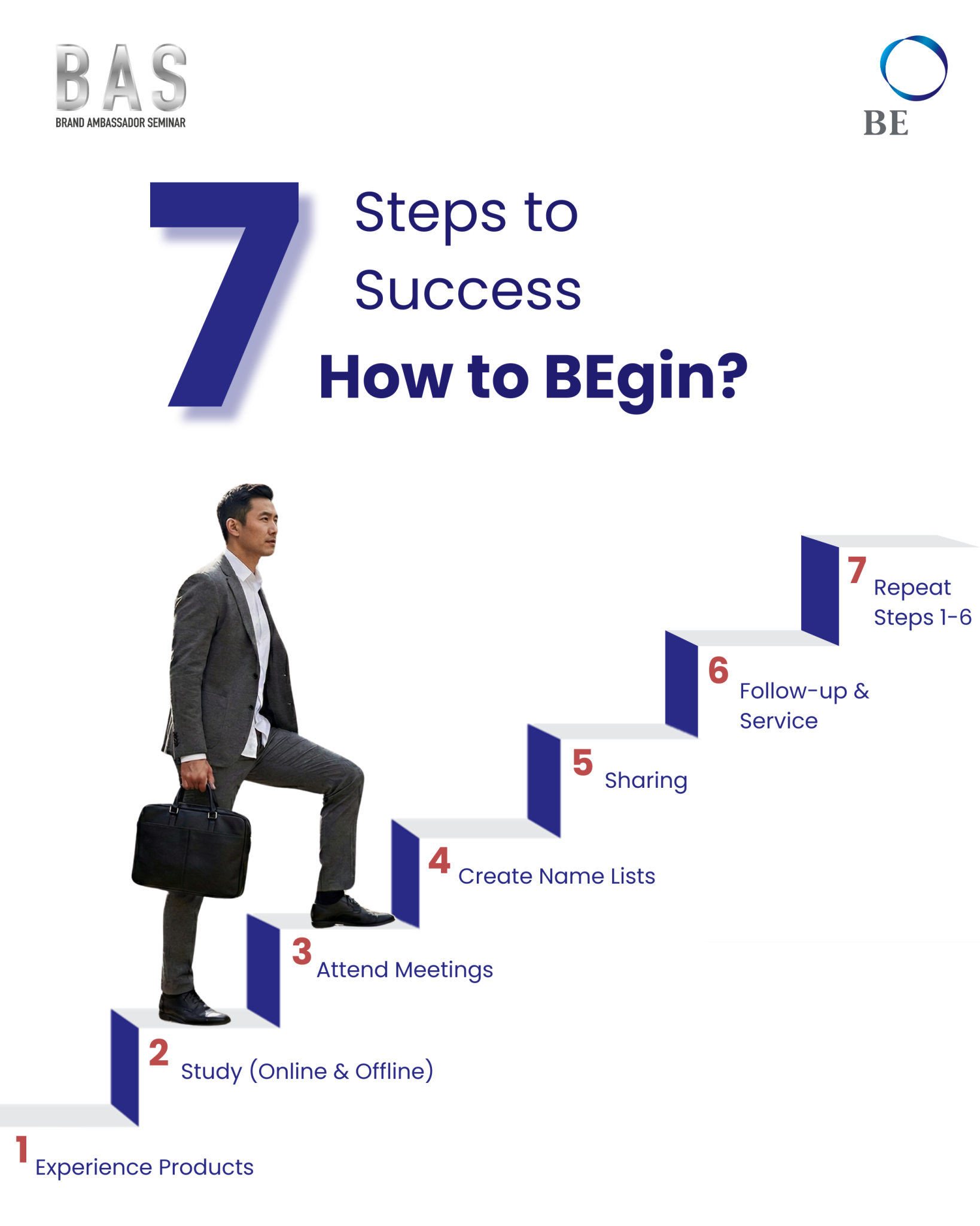 SUCCESS IS A HABIT, NOT A COINCIDENCE