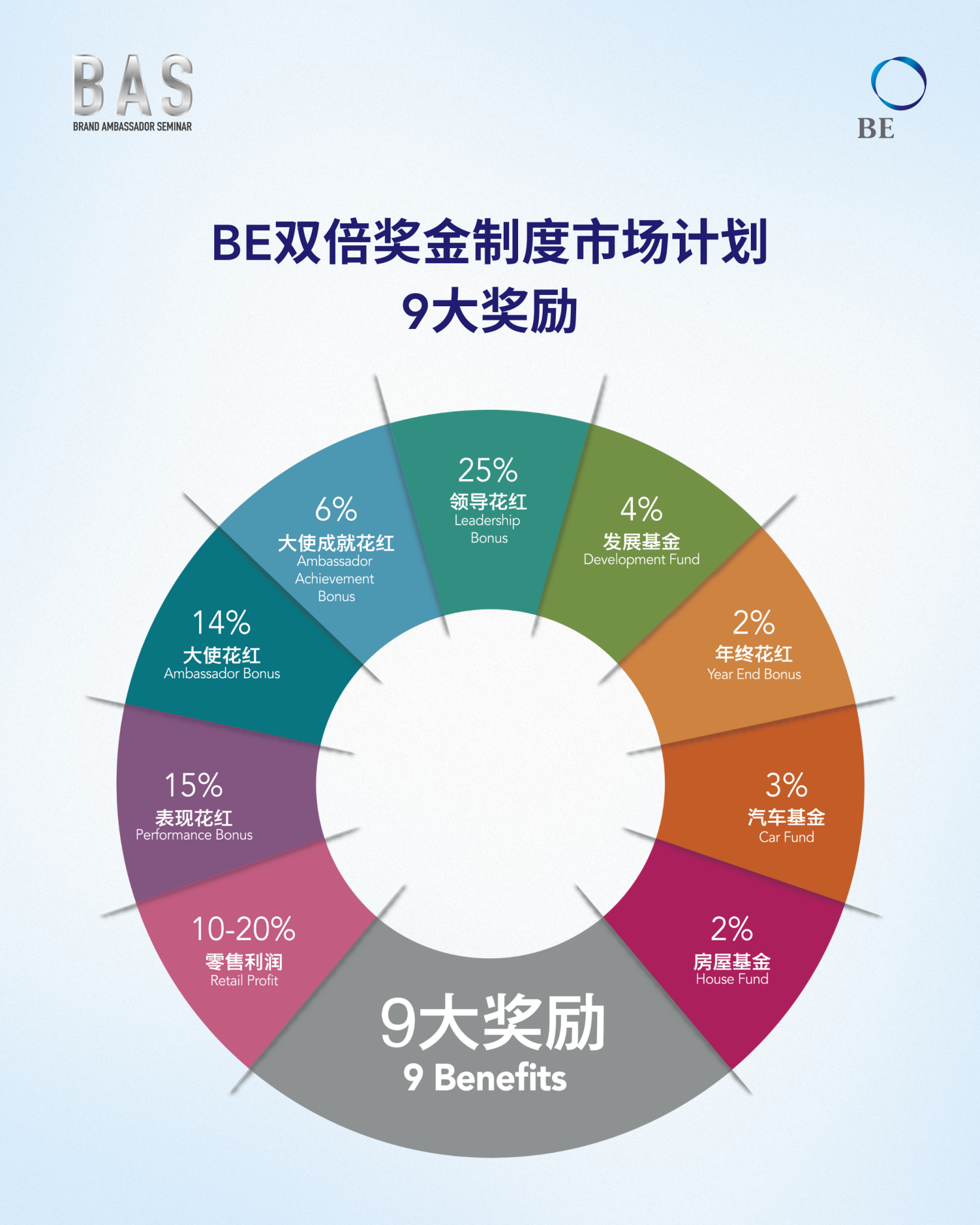 您有遠大的夢想—但為什麼您的生活停滯不前？您還在原地踏步？