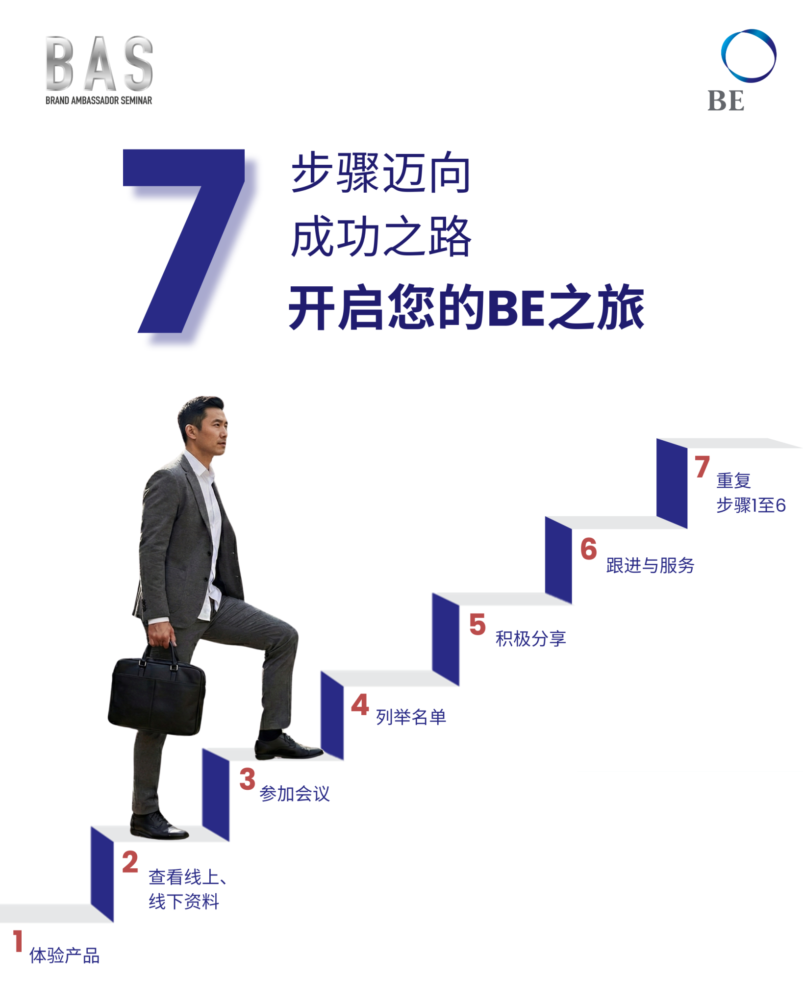 成功可以培养，并非依靠偶然与运气而得